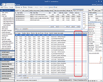Standardni, napredni i pregled u tabeli u izveštajima iz robnog