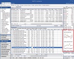 Info panel - Stanje, promet i saldo artikla u prethodnih 12 meseci